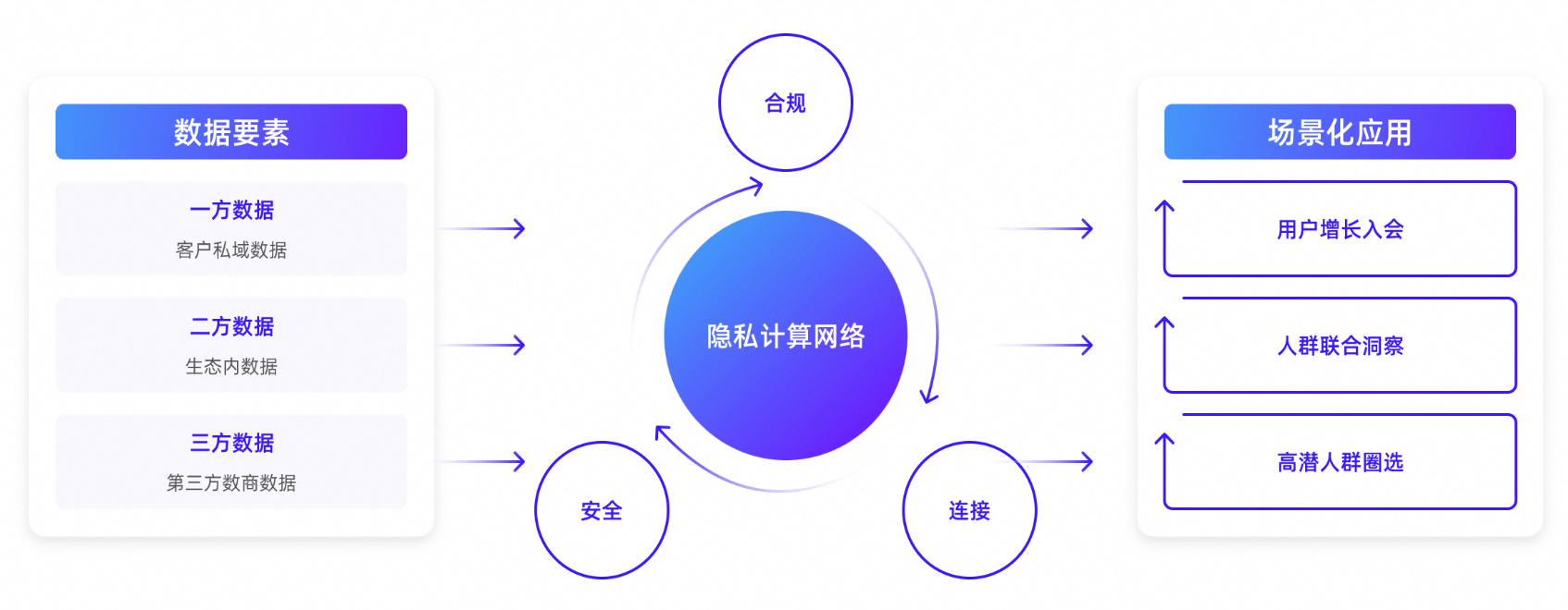 报名进行中｜阿里数纳斯·2024企业内外数据流通交流会——数纳斯跨域商业增长引擎全新发布