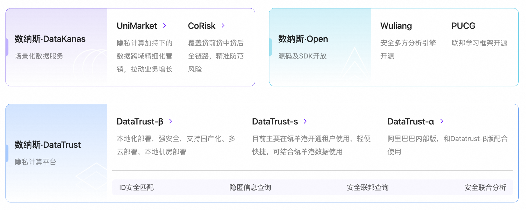 报名进行中｜阿里数纳斯·2024企业内外数据流通交流会——数纳斯跨域商业增长引擎全新发布