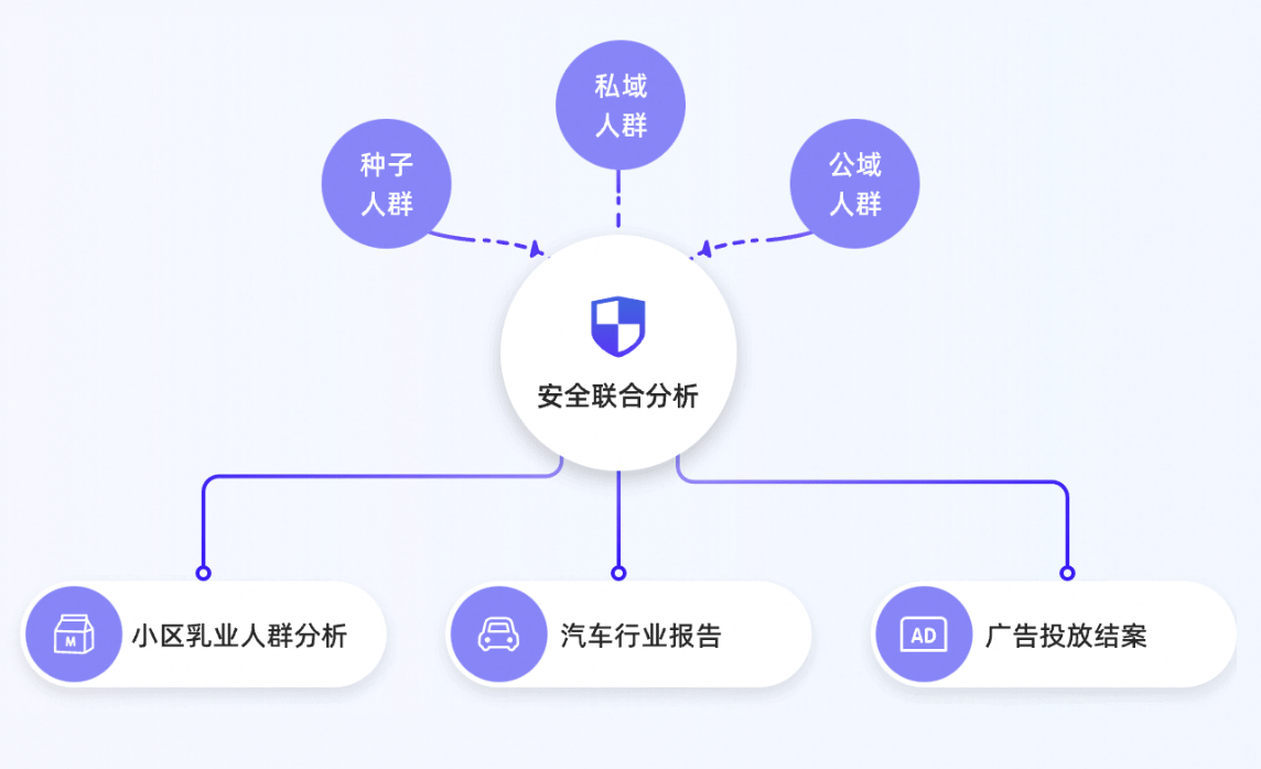 报名进行中｜阿里数纳斯·2024企业内外数据流通交流会——数纳斯跨域商业增长引擎全新发布