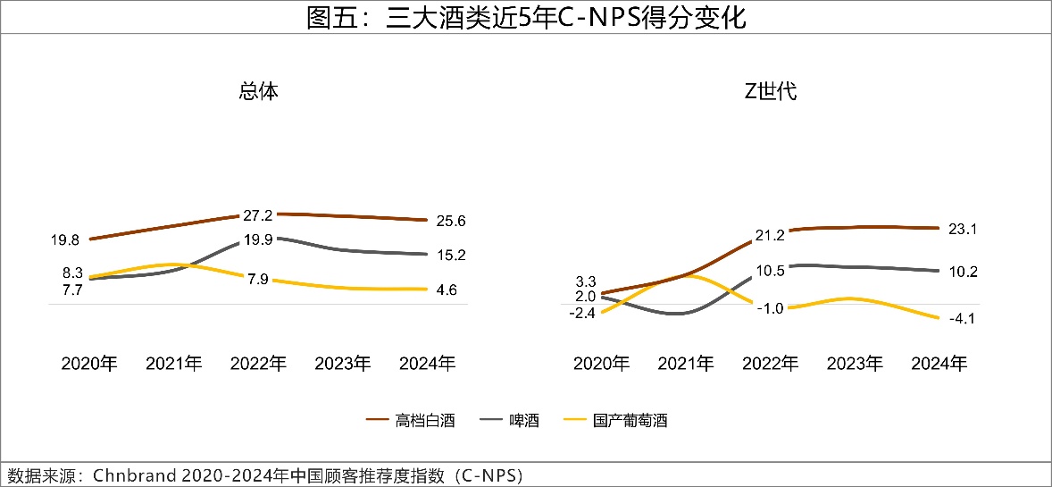 2024年C-NPS中国顾客推荐度指数研究成果发布