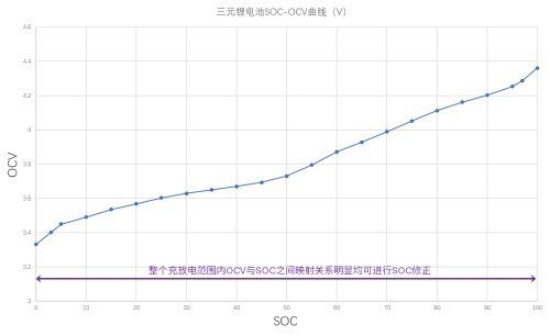 磷酸铁锂电池VS三元锂电池，充放电养护原理一次说清