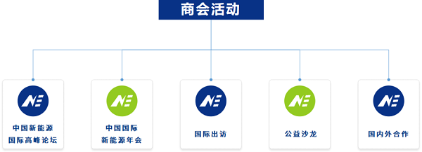 DSMC 2024中国制造业&新能源数智峰会与全国工商联新能源商会达成战略合作