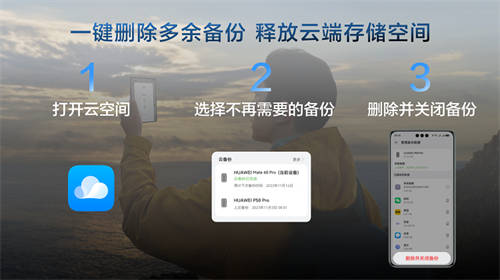 华为云空间满了不用慌，一分钟搞懂如何管理云空间数据