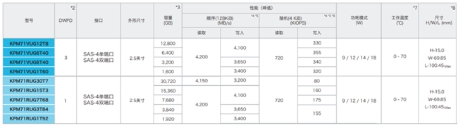 软件定义存储中，企业级SSD扮演了什么角色？