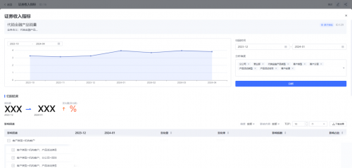 首家！数势科技通过中国信通院数据指标管理平台技术要求专项测试