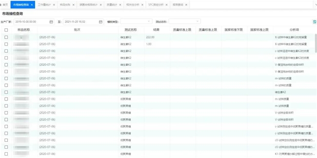 全面质量管理系统助力食品行业实现产品质量层层把关