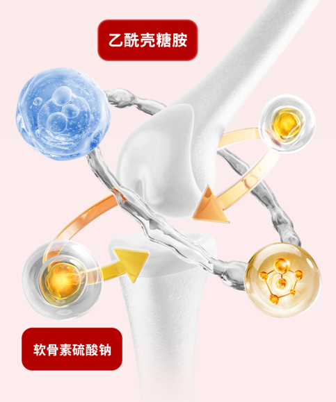 外用氨糖哪个品牌好？选择的关键点揭秘 EHRGOLS/健耐德大数据给推疯了