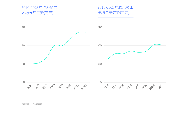 易车研究院发布富豪车市洞察报告(2024版)：高知富豪重塑中国高端车市