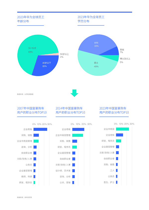 易车研究院发布富豪车市洞察报告(2024版)：高知富豪重塑中国高端车市