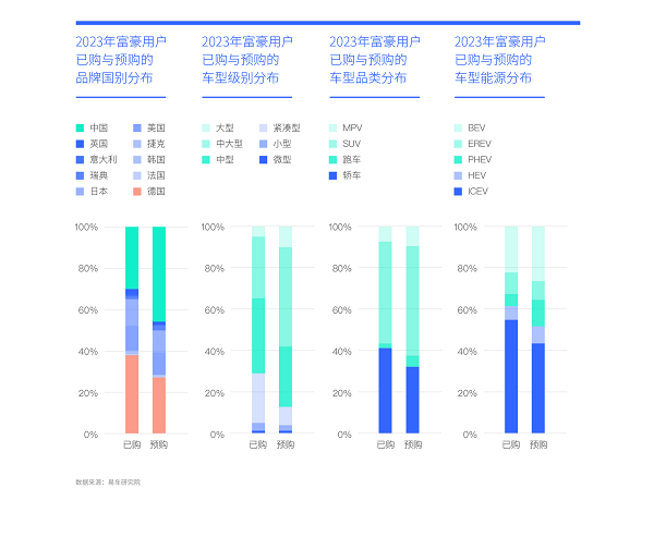 易车研究院发布富豪车市洞察报告(2024版)：高知富豪重塑中国高端车市