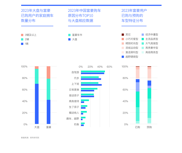 易车研究院发布富豪车市洞察报告(2024版)：高知富豪重塑中国高端车市