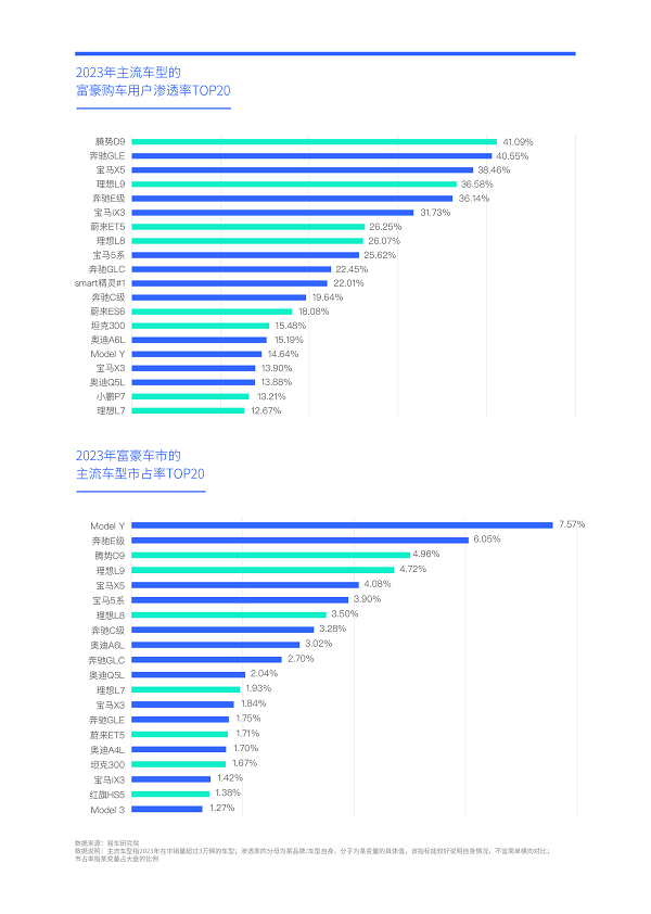 易车研究院发布富豪车市洞察报告(2024版)：高知富豪重塑中国高端车市