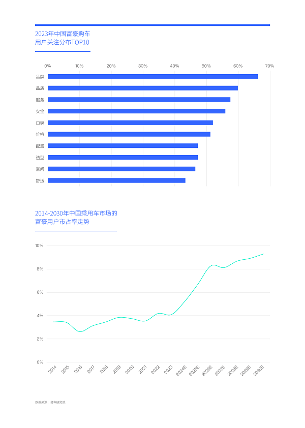 易车研究院发布富豪车市洞察报告(2024版)：高知富豪重塑中国高端车市