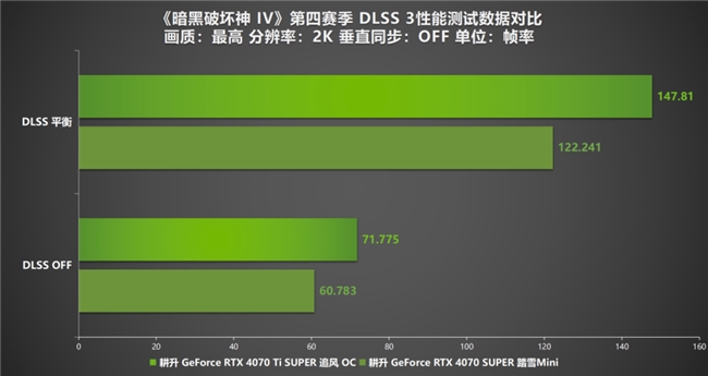 《暗黑破坏神 IV》新赛季评测！耕升 RTX 40 系显卡共迎全新资料片