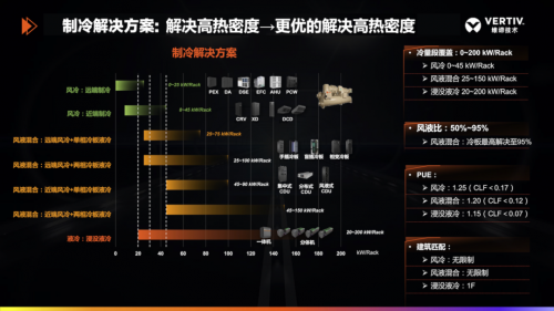 维谛技术（Vertiv）赋能“AI+科研”的革新