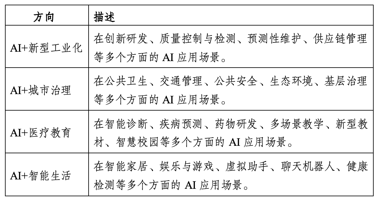 2024“直通乌镇”全球互联网大赛启动报名