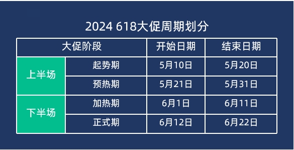 2024『618大促上半场』流量分析 