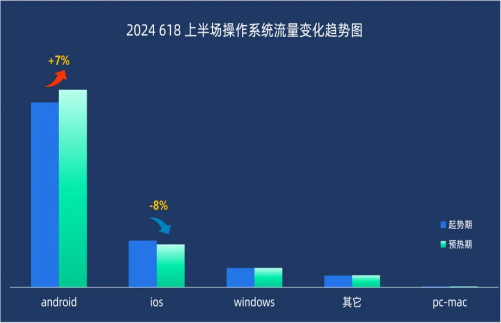 2024『618大促上半场』流量分析 