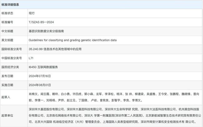 美创深入参编的《基因识别数据分类分级指南》标准正式发布