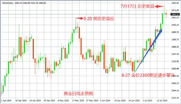  (图源/领峰MT4交易软件)