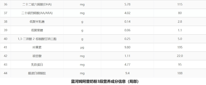 摸不清给娃补营养的“门路”？宝宝所需营养蓝河姆阿普奶粉全有