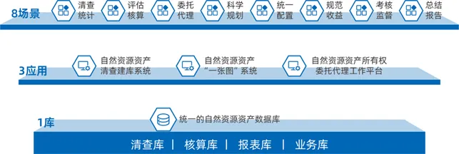 全民所有自然资源资产清查全面启动  MapGIS助力摸清自然资源家底