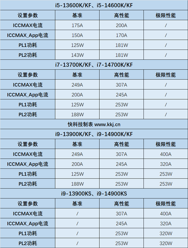 Intel：13/14代酷睿補(bǔ)丁幾乎無損性能！未來所有產(chǎn)品都安全