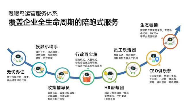 聚焦AI新质生产力！菜鸟智谷AI项目投资路演专场活动圆满举办