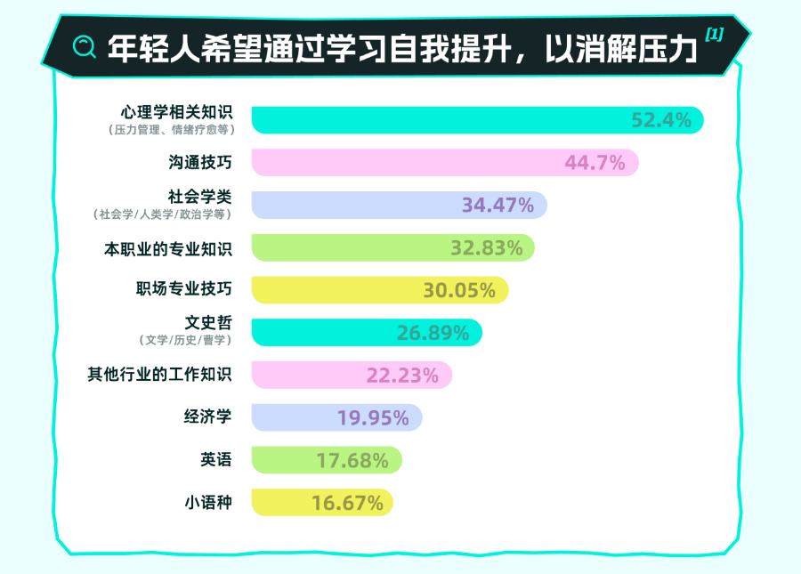 为什么Soul的树洞有那么多读书笔记？