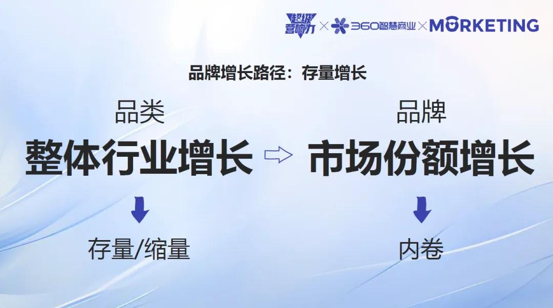 360智慧商业《超级营响力》：AI技术如何赋能品牌实现“增量增长”？