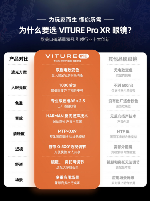 至高抽价值5000元礼包 VITURE天命人礼盒京东11.11先人一步抢先发售