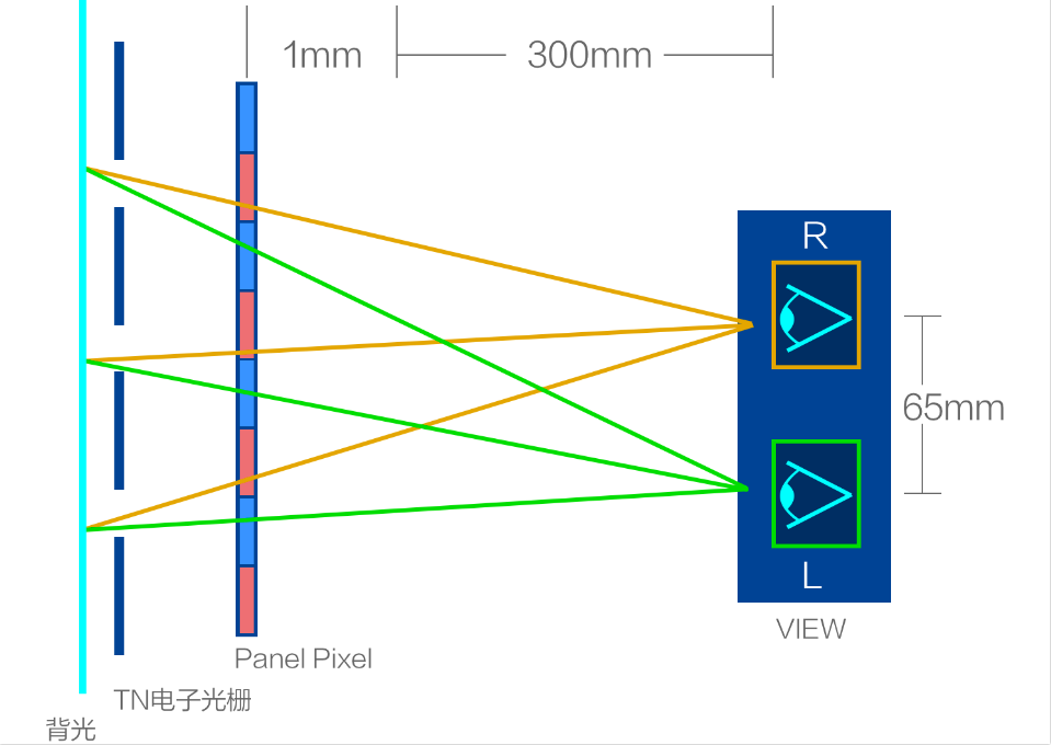 腾讯游戏携手英特尔推出探索性裸眼3D游戏掌机，解锁游戏立体新视界