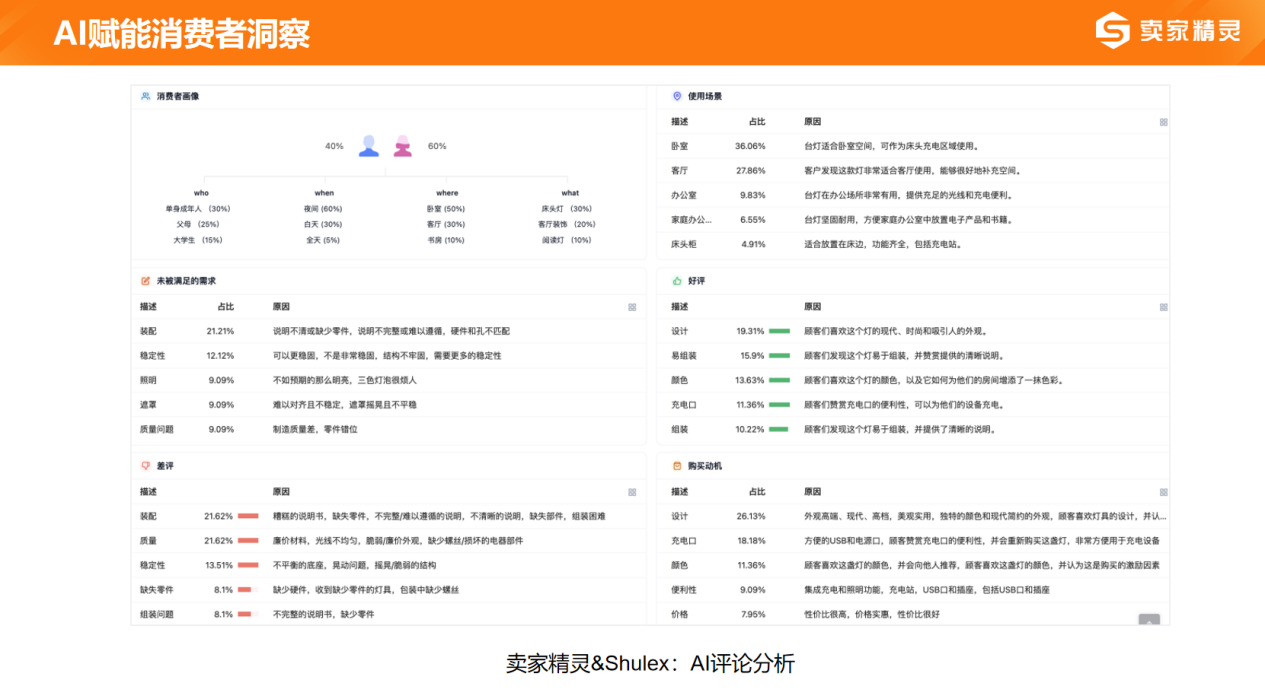 卖家精灵出席2024跨境电商大会：合伙人深度分享，赋能品牌出海