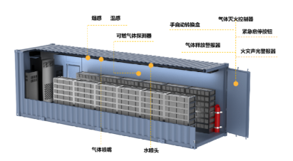 储能行业迅速发展，高新投三江以多维方案守护储能消防安全