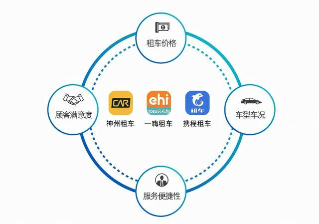 携程租车加盟优势全解析：开启旅游出行市场新篇章