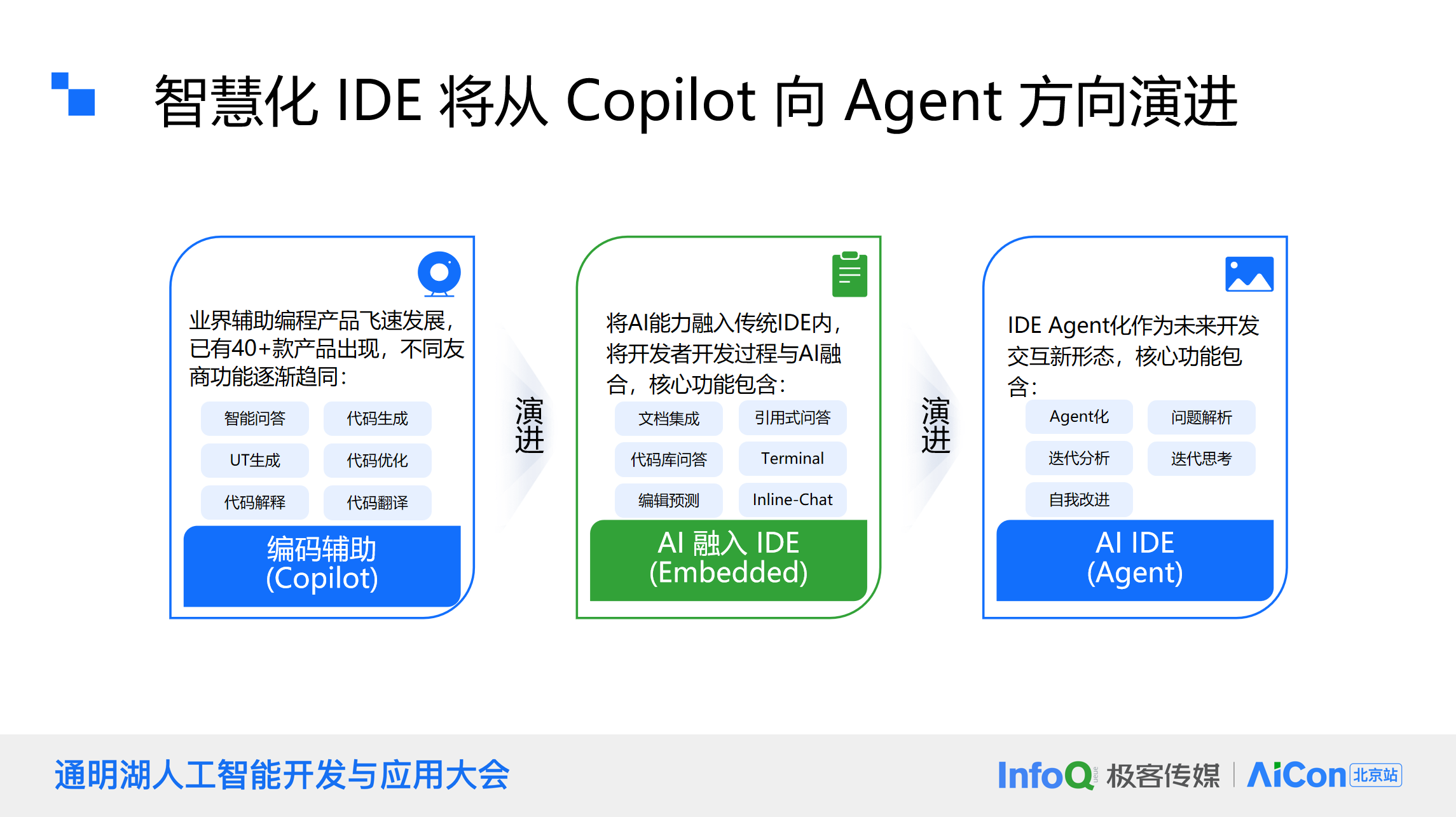 鸿蒙生态下的AI革新：大模型如何重塑移动应用开发？