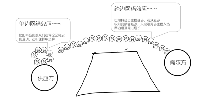 艺科的“生态”,真能为酒店带来好“生意”吗?