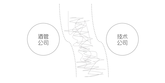 艺科的“生态”,真能为酒店带来好“生意”吗?