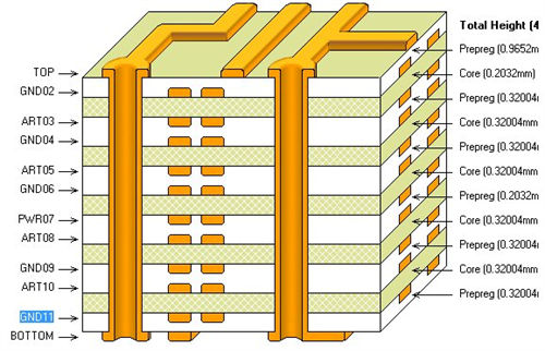 PCB打样