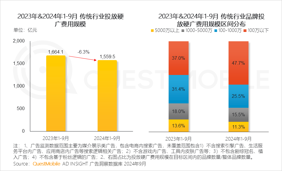 QuestMobile2024移动互联网春季报告：墨迹天气荣获“TOP商业价值APP媒体”