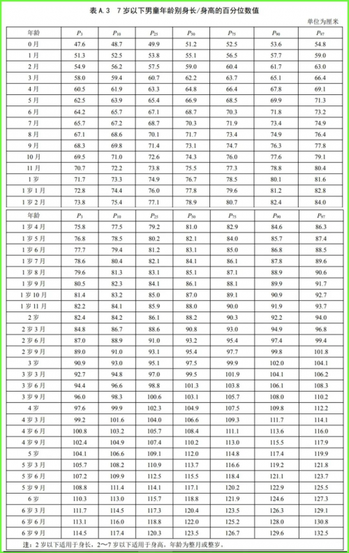 赛哺高揭秘：如何通过正确方式提升孩子身高？