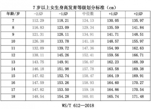 赛哺高揭秘：如何通过正确方式提升孩子身高？