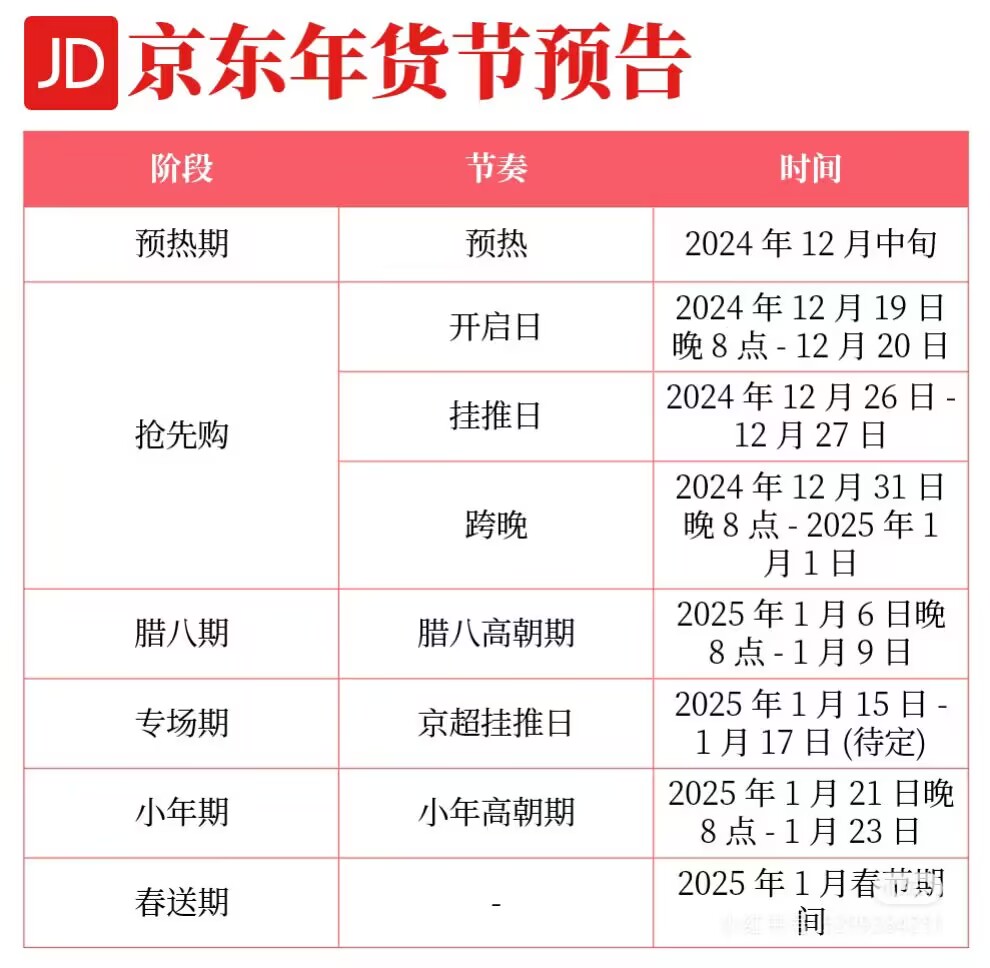 京东年货节2025时间表来了！今年京东年货节什么时候几号开始满减规则是多少？