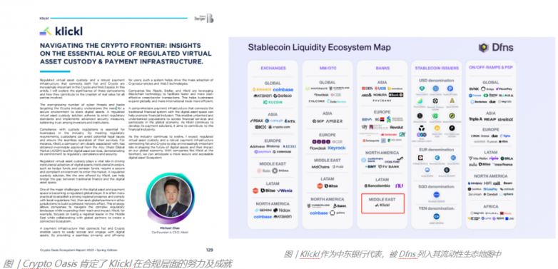 Klickl ：向MEA区首个百亿美金Web3金融巨头发起冲击