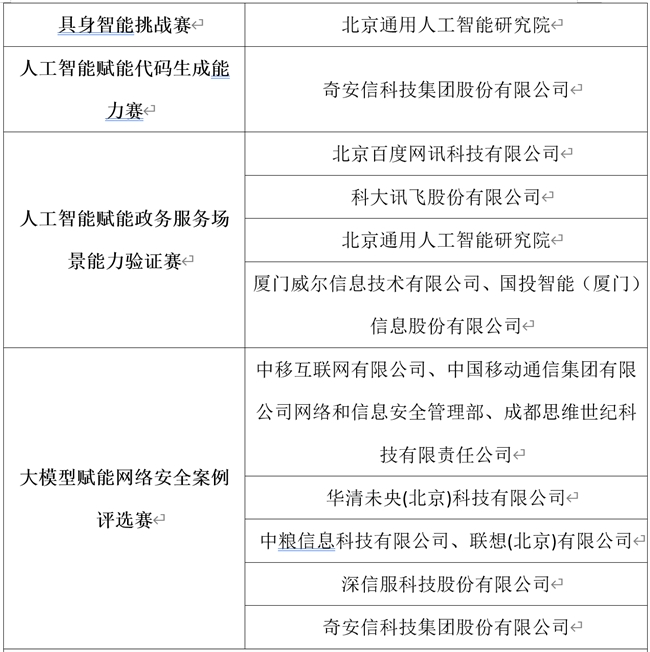 第五届中国人工智能大赛成果发布会成功举办