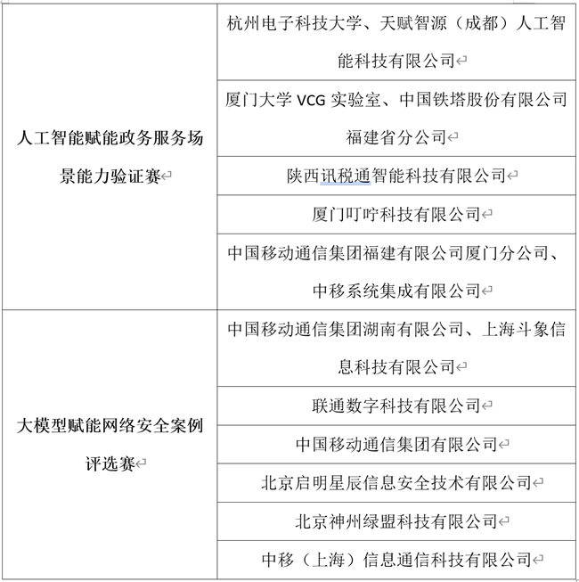 第五届中国人工智能大赛成果发布会成功举办