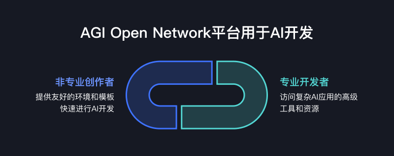 AGI Open Network（AON）：赋能每个人创建、部署和货币化AI Agent