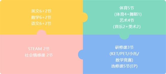 朝阳凯文新增 “1+1“，”2+4“双轨课程新路径，丰富校园多元化课程之独特