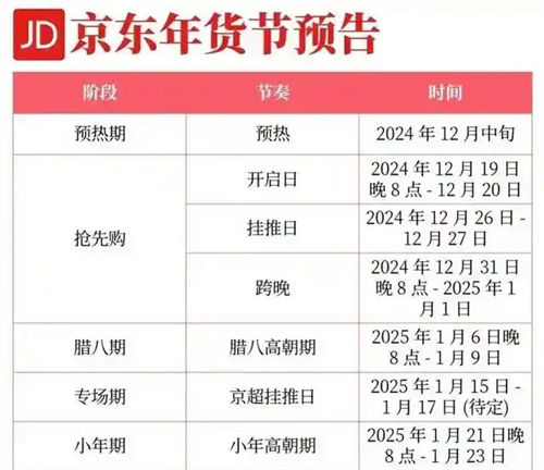 2025京东年货节于12月24日平安夜正式开始持续到1月23日结束附满减优惠攻略及红包口令一览