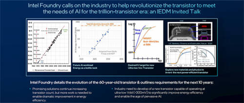 英特尔IEDM 2024技术突破：超快速芯片间封装、业界首创晶体管、减成法钌互连